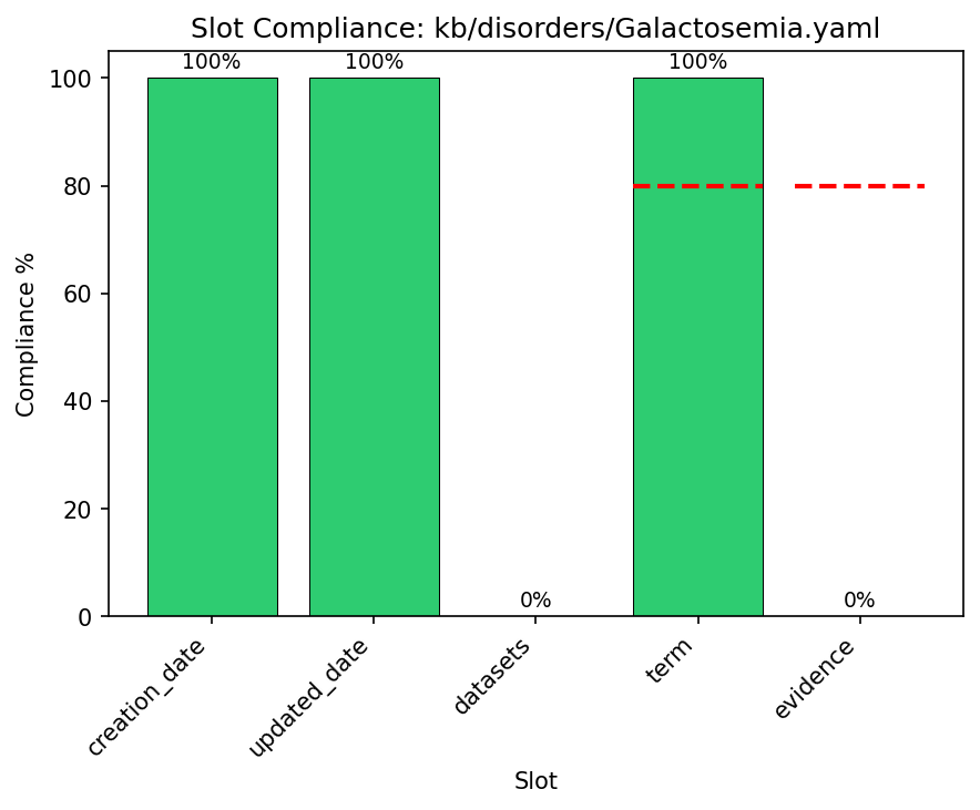 Detail for Galactosemia.yaml