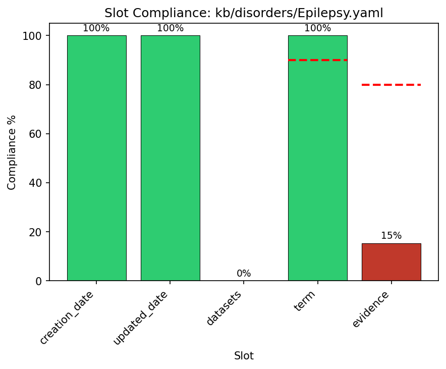 Detail for Epilepsy.yaml