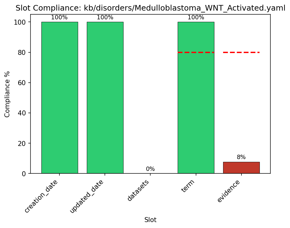 Detail for Medulloblastoma_WNT_Activated.yaml