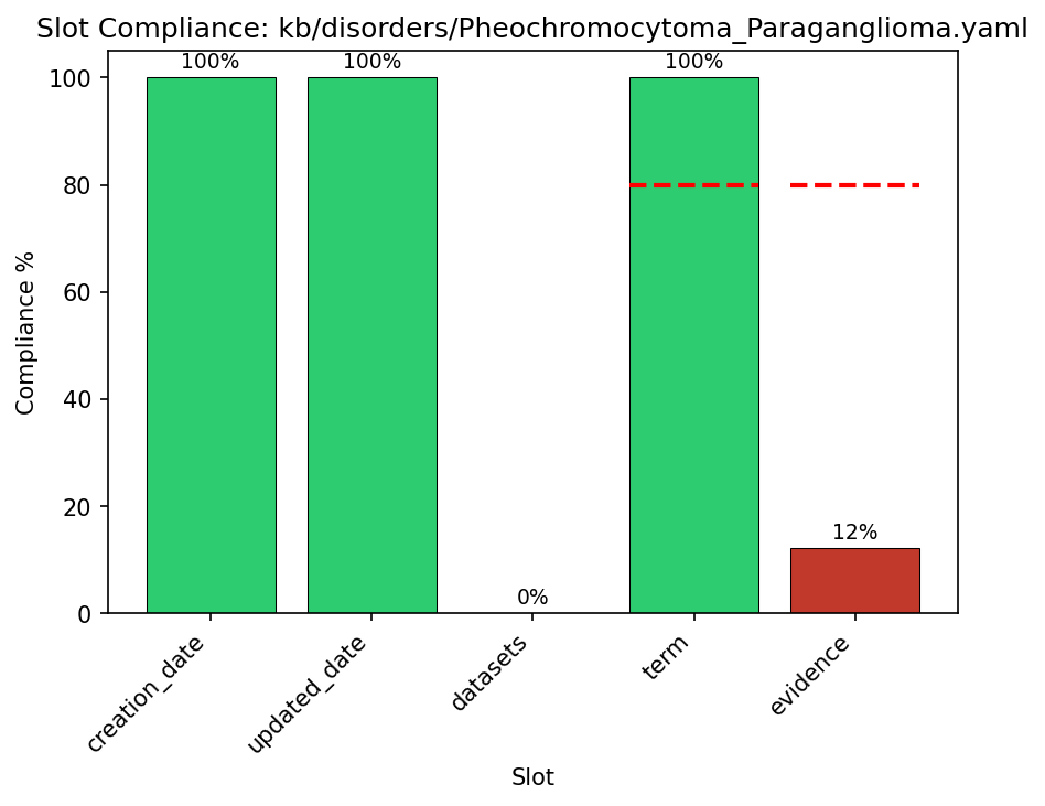 Detail for Pheochromocytoma_Paraganglioma.yaml