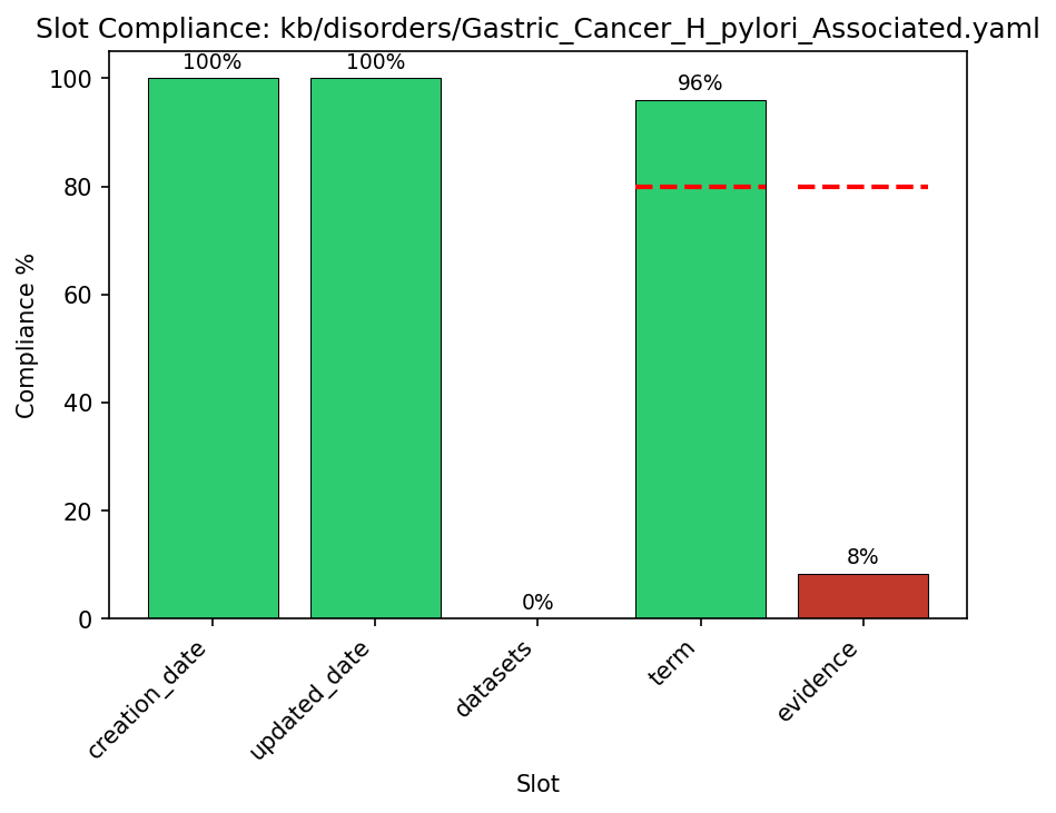 Detail for Gastric_Cancer_H_pylori_Associated.yaml