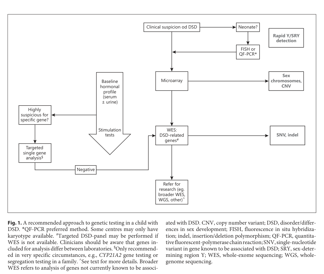 ## Context ID: pqac-00000028 The suggested diagnostic and genetic testing workflow for Differences of Sex Development (DSD) is presented in Figure 1. This stepw
