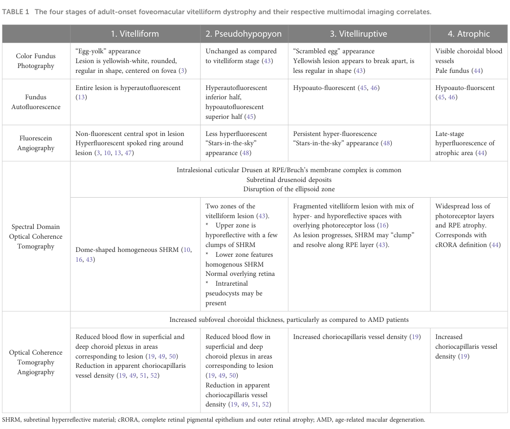## Context ID: pqac-00000040 As requested, I have extracted Figure 4 and Table 1 from the document. - **Table 1** (found on page 7) details the four stages of a