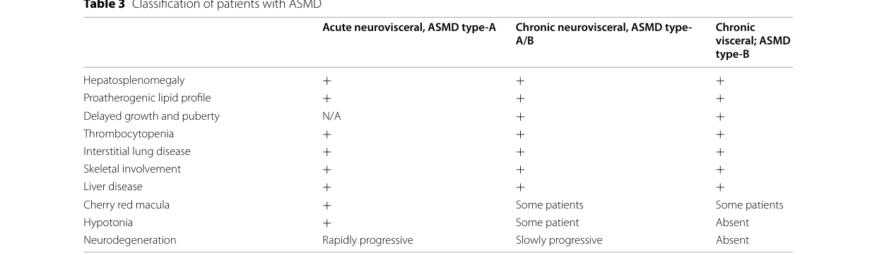 ## Context ID: pqac-00000032 I have extracted the following figures and tables summarizing the clinical spectrum, diagnostic algorithm, and management guideline