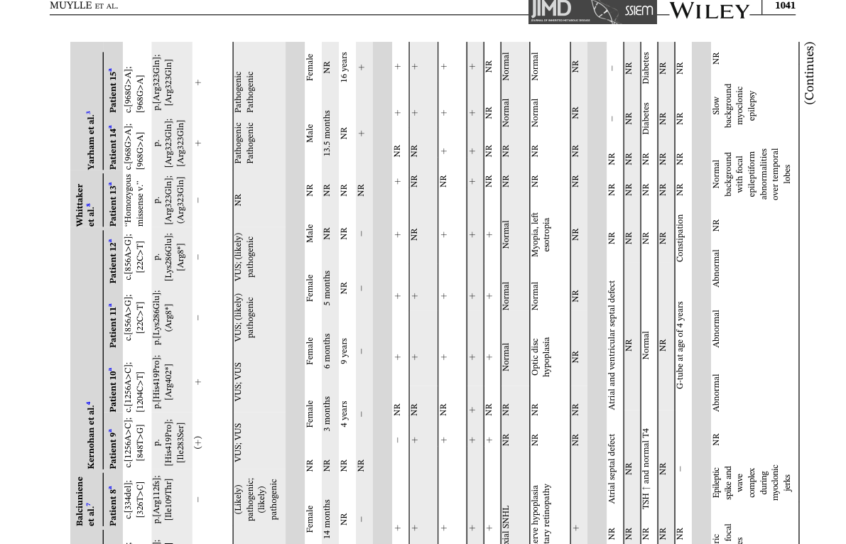 ## Context ID: pqac-00000022 The requested Table 1, showing the genotypes and phenotypes of the 15 TRIT1 patients, is spread across pages 1041 and 1042. Due to 