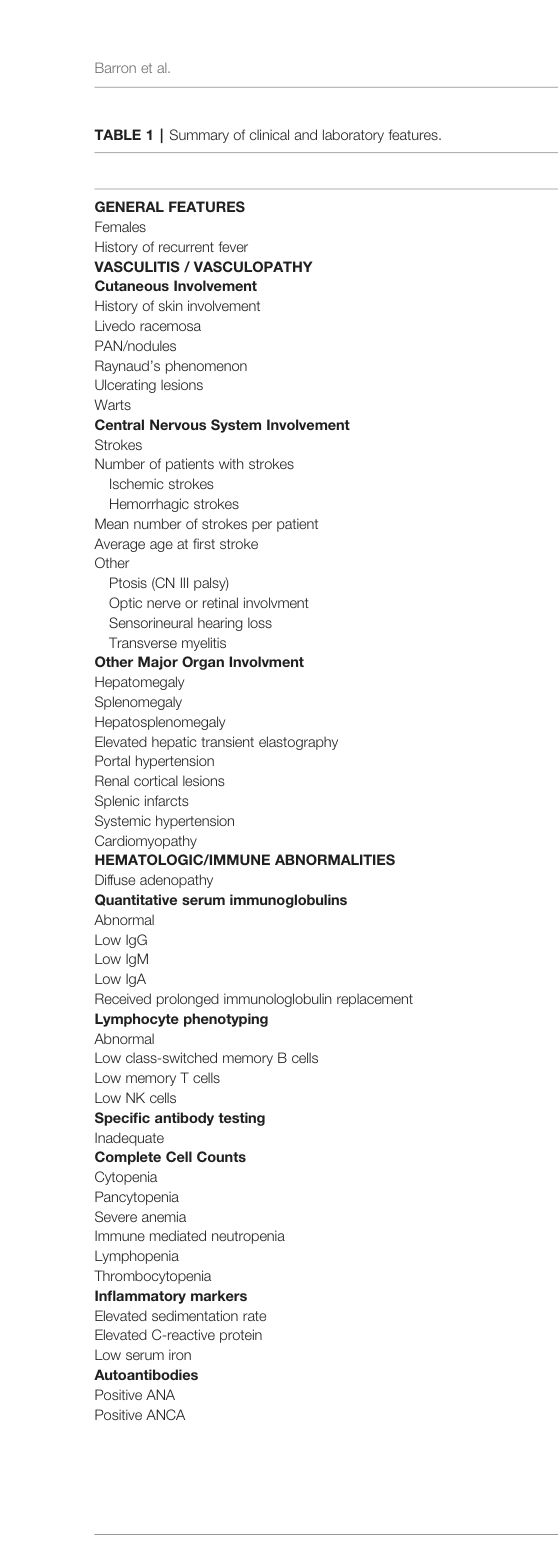 ## Context ID: pqac-00000017 The clinical manifestations and phenotype groups of the 60-patient cohort are summarized in Table 1 and Figure 1. Table 1 provides 