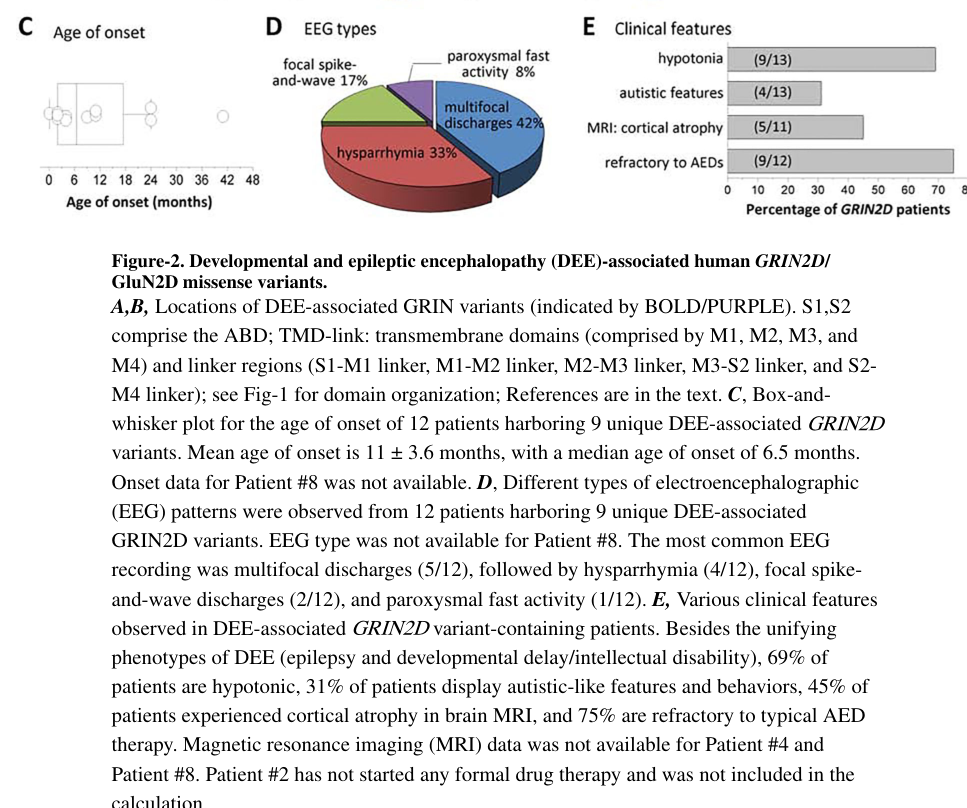 ## Context ID: pqac-00000033 In accordance with your request, I have extracted Figure 2 panels C-E and Table 1. Figure 2 panels C-E provide summary data on the 