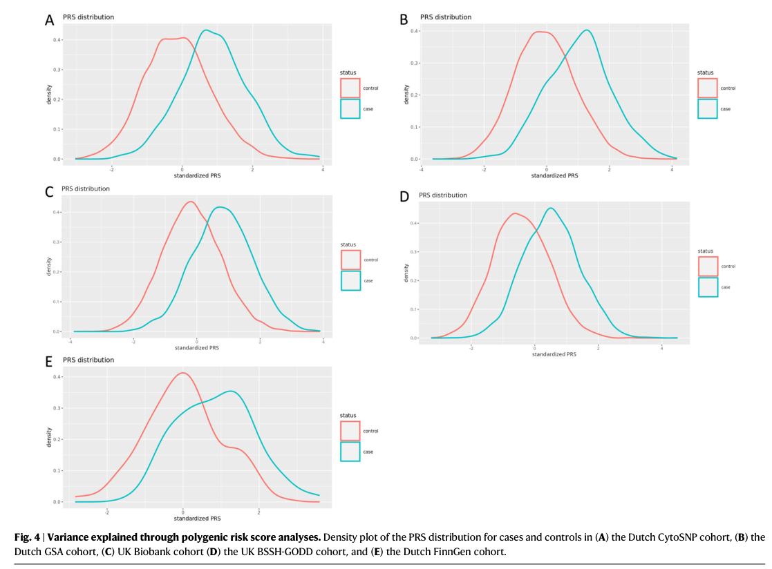 ## Context ID: pqac-00000035 The main GWAS results for Dupuytren's disease are summarized in the following figures: Figure 1 presents a Manhattan plot showing g