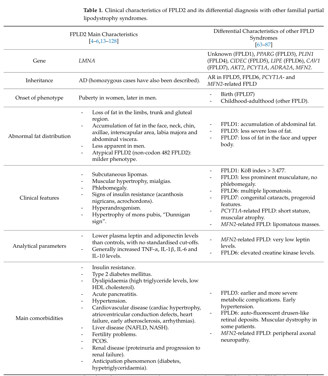 ## Context ID: pqac-00000044 The requested information is summarized across several key visual aids in the paper. Table 1 provides a detailed clinical spectrum 