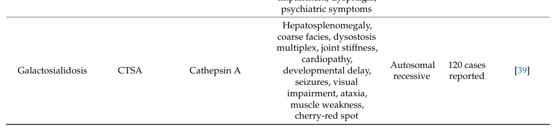 ## Context ID: pqac-00000075 The requested lysosomal storage disorders with neurological features under "Enzymatic Hydrolytic Defects" are listed in Table 1, wh