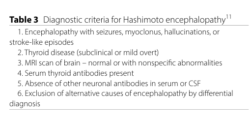 ## Context ID: pqac-00000027 I have extracted Table 3, which contains the diagnostic criteria for Hashimoto encephalopathy. Regarding treatment outcomes, the do