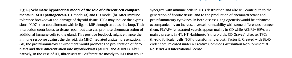 ## Context ID: pqac-00000025 Figure 8 provides a comprehensive schematic model of the cellular compartments and mechanisms involved in the pathogenesis of autoi