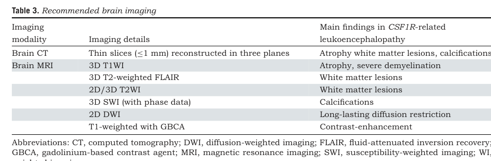 ## Context ID: pqac-00000051 Table 3, which outlines the recommended imaging protocol for CSF1R-related leukoencephalopathy, is located on page 10 of the docume