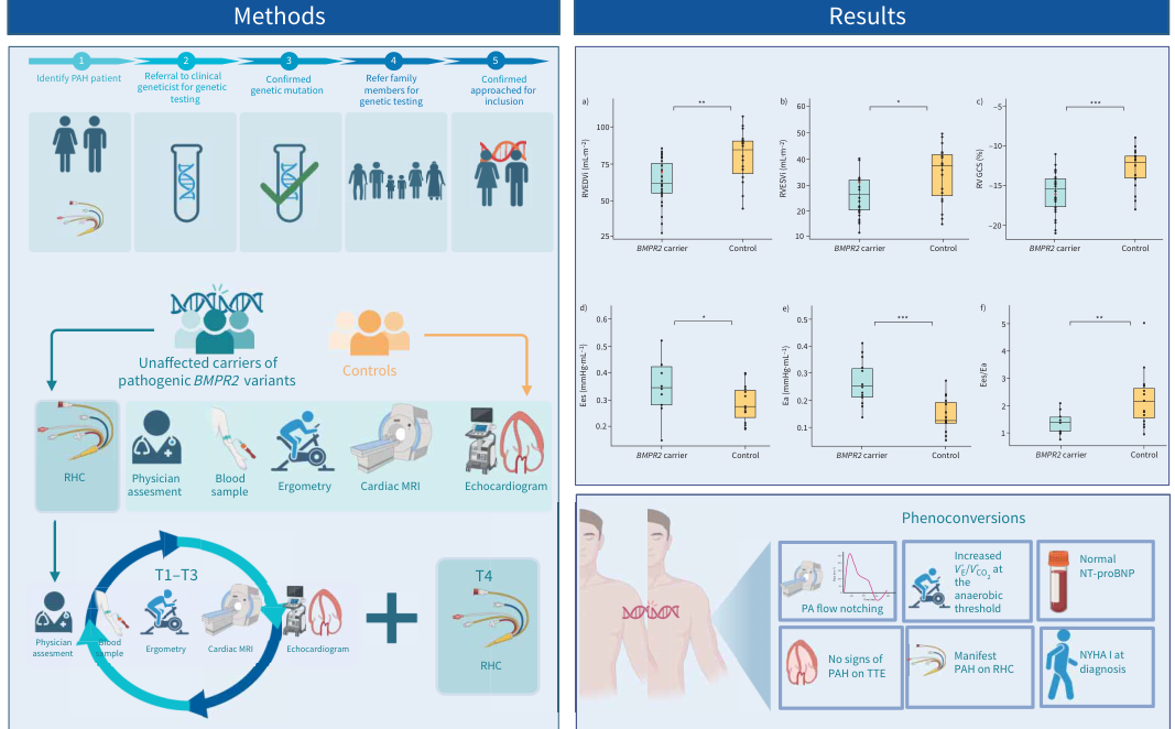 ## Context ID: pqac-00000021 The requested visual content has been extracted from the document: 1. **Graphical Abstract**: Provides a summary of the study proto