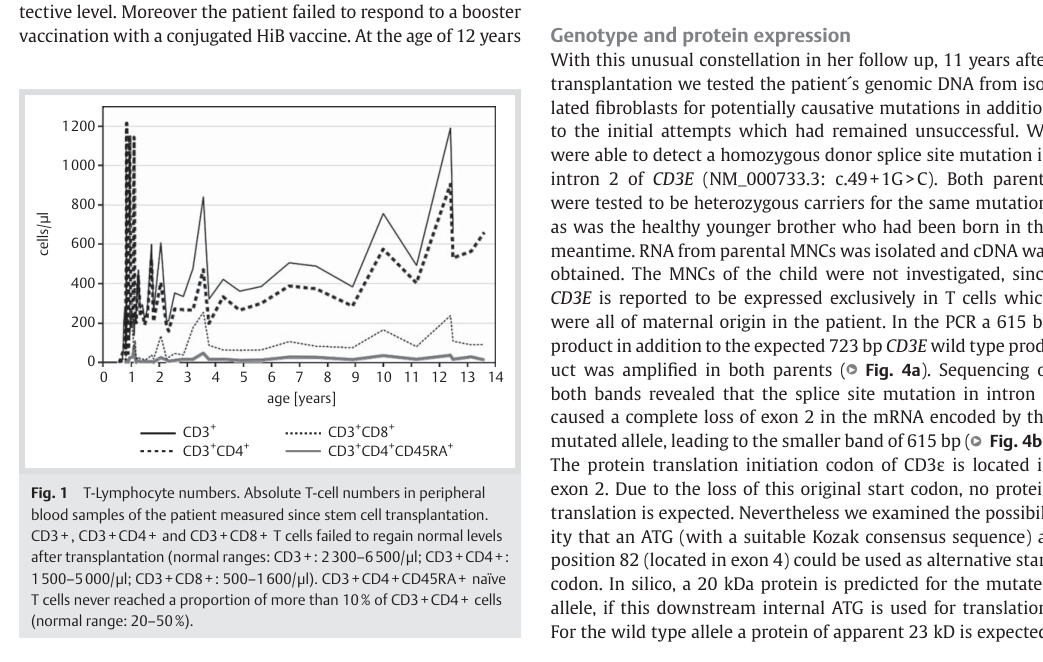## Context ID: pqac-00000042 Figure 1, located on page 3, displays the longitudinal absolute T-cell counts ($CD3+$, $CD3+CD4+$, $CD3+CD8+$) and the proportion o