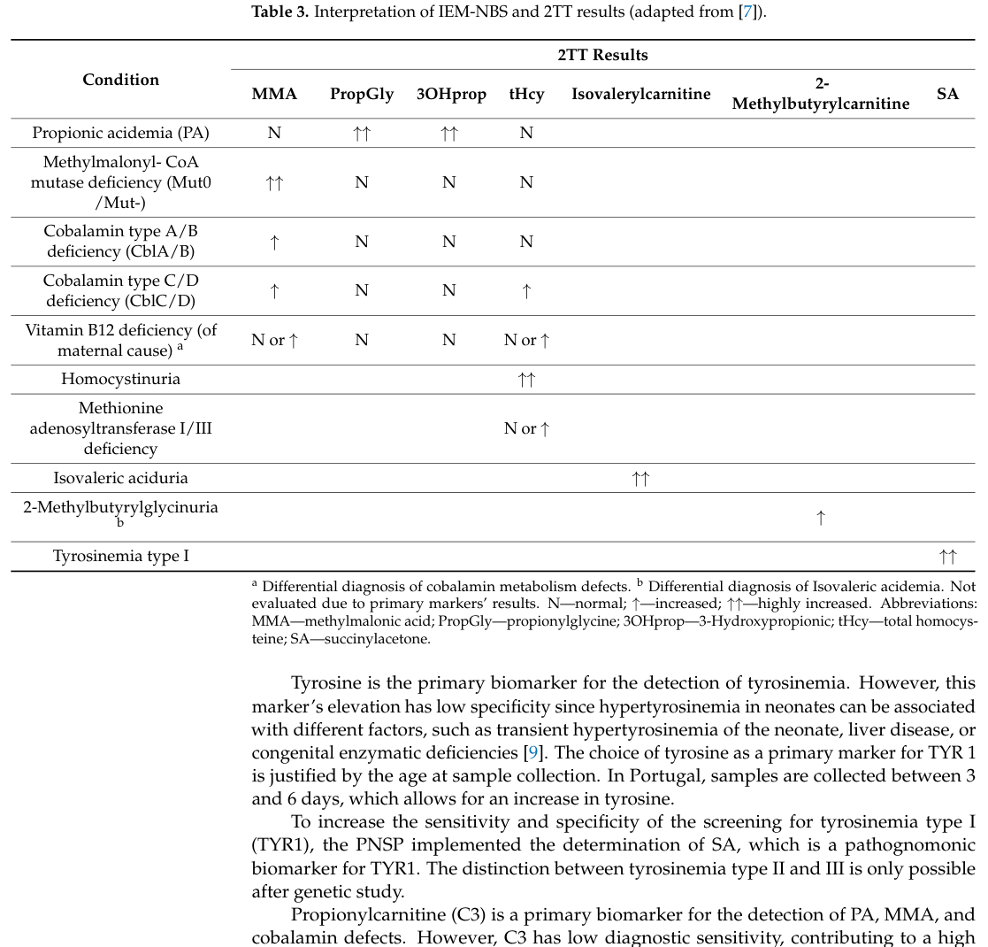 ## Context ID: pqac-00000030 Table 3 provides the interpretive patterns for second-tier testing (2TT) to distinguish between विभिन्न conditions. According to th