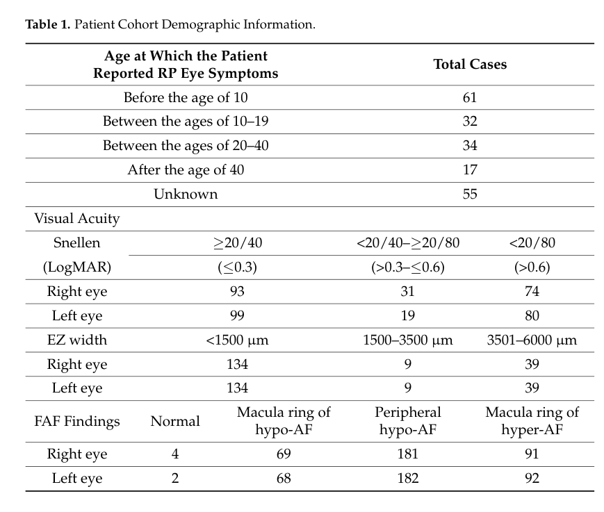 ## Context ID: pqac-00000086 Table 1 on page 4 provides a summary of the clinical characteristics of the patient cohort, including age of symptom onset and imag