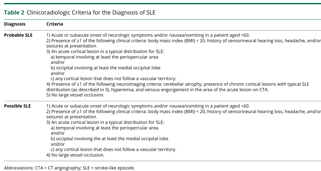 ## Context ID: pqac-00000015 The clinicoradiologic diagnostic criteria and the proposed algorithm for stroke-like episodes (SLE) in MELAS are presented in Table