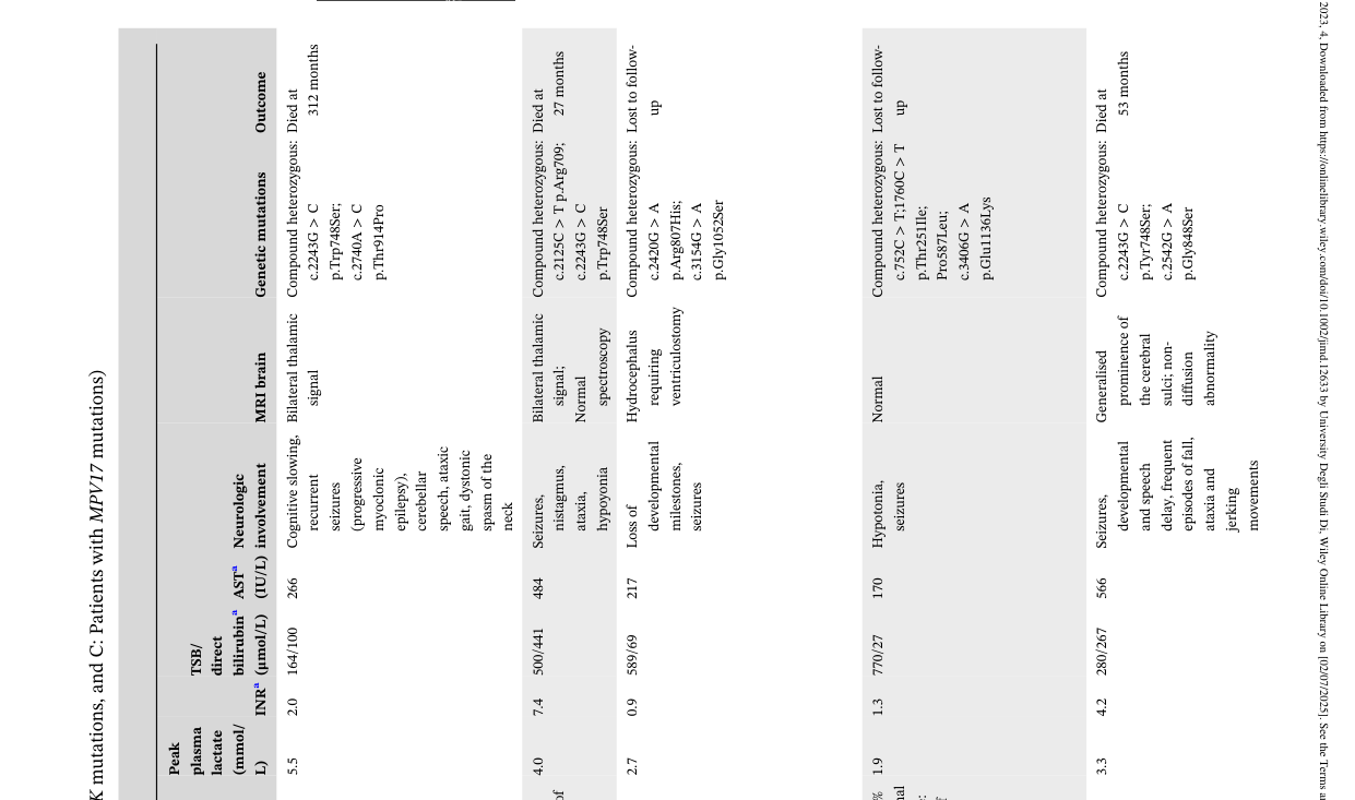 ## Context ID: pqac-00000013 Table 1 (spanning pages 3–8) provides a detailed summary of patient characteristics, outcomes, and liver transplantation data for t