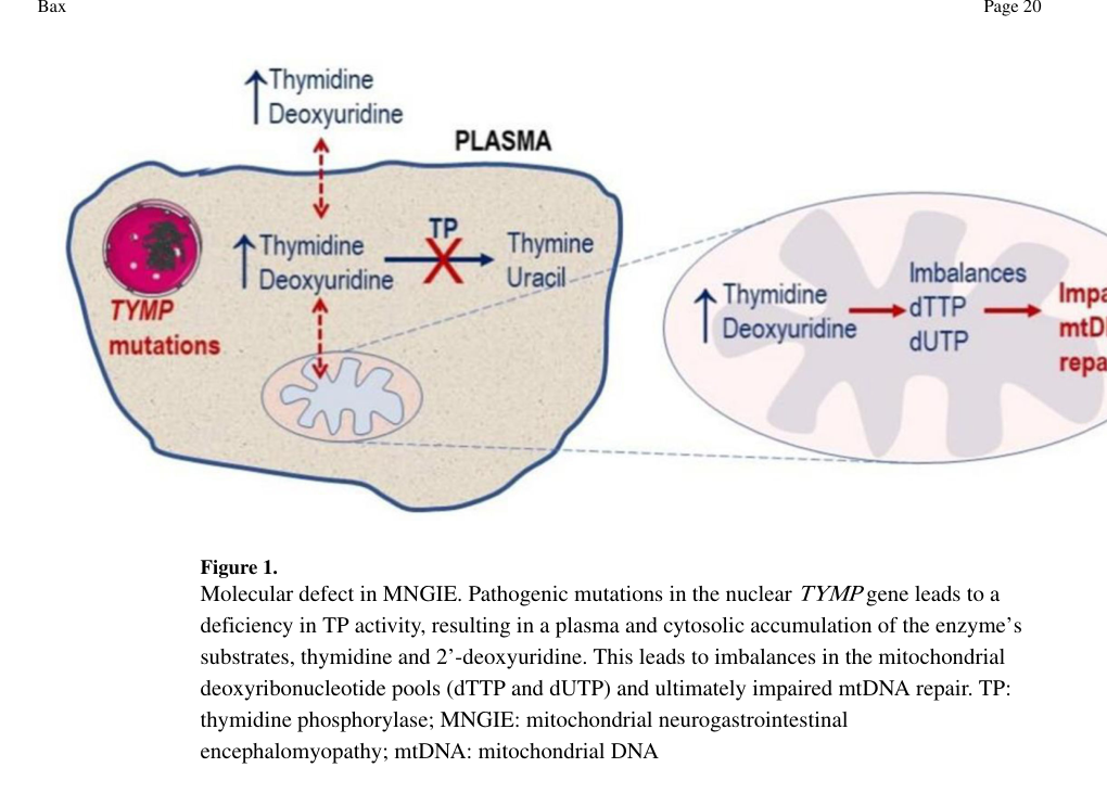 ## Context ID: pqac-00000009 The document does not contain a summary table for diagnostic criteria, biomarker thresholds, or treatment options. However, Figure 