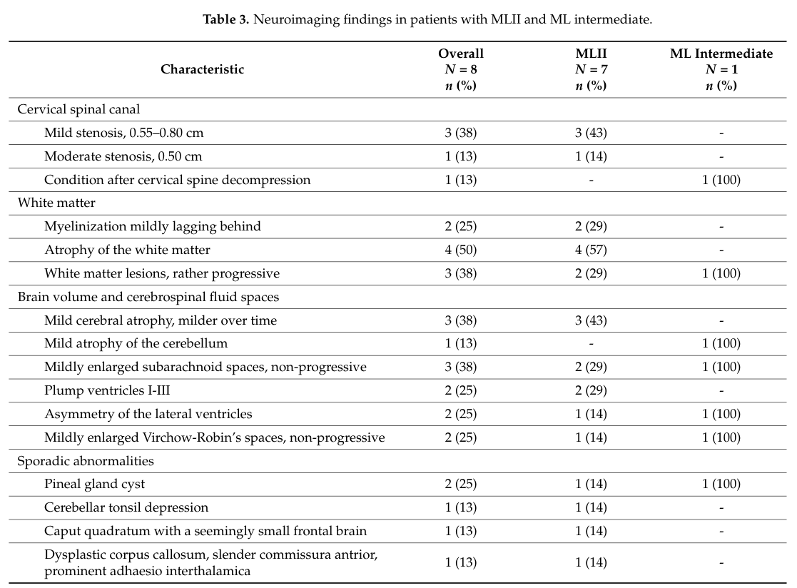 ## Context ID: pqac-00000022 The requested information on neurocognitive development and MRI findings in patients with Mucolipidosis type II (MLII) is summarize