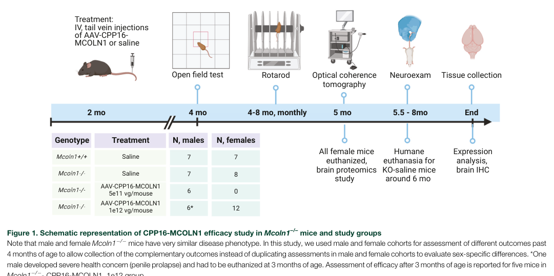 ## Context ID: pqac-00000018 The requested information is primarily found in Figures 1 and 2 of the document. Figure 1 provides a schematic representation of th