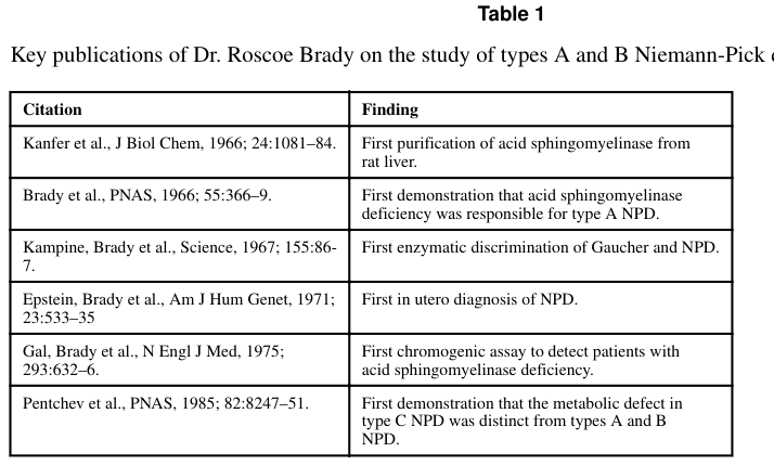 ## Context ID: pqac-00000019 Table 1 on page 18 summarizes key publications related to Niemann-Pick disease (NPD) types A, B, and C. While the document does not