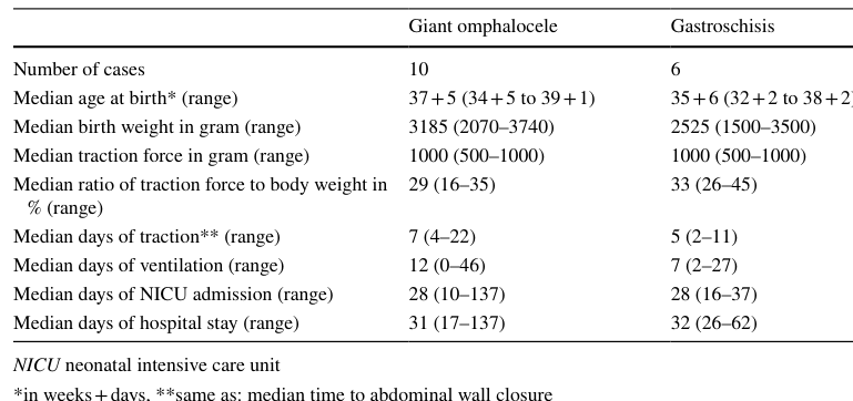 ## Context ID: pqac-00000030 Table 3 on page 6 provides a summary of outcomes for fasciotens®Pediatric traction-assisted staged closure in patients with giant o
