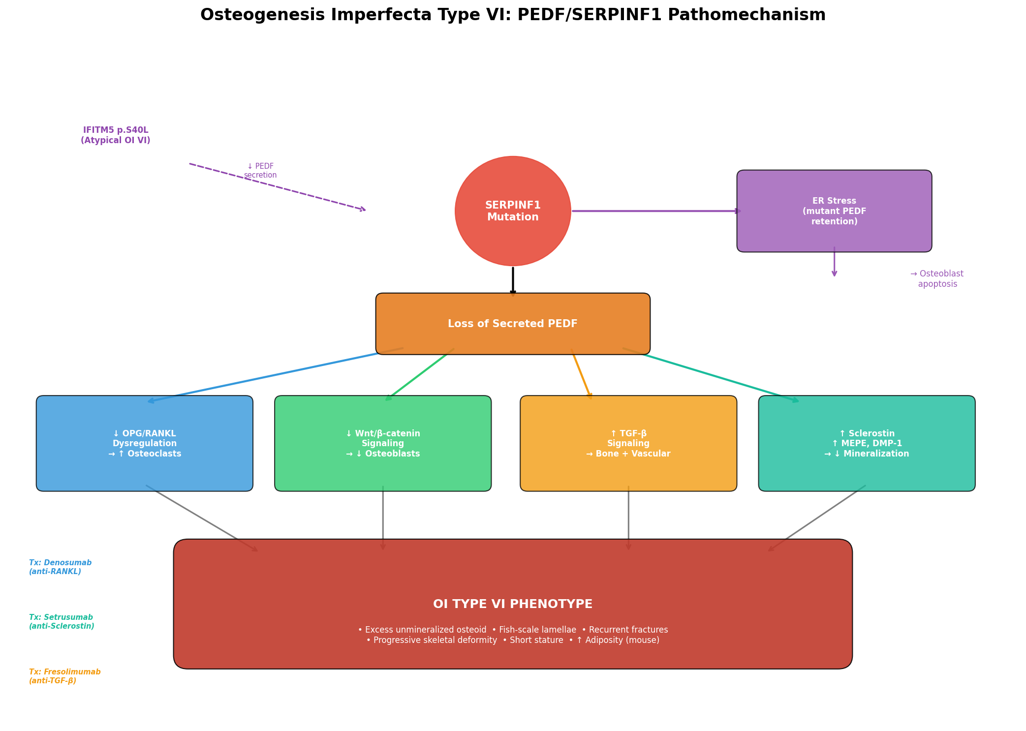 OpenScientist plot 1