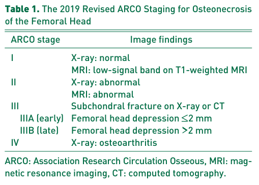 ## Context ID: pqac-00000037 I have extracted the 2019 ARCO staging system from page 4 of the document. Table 1 provides the textual descriptions and imaging fi