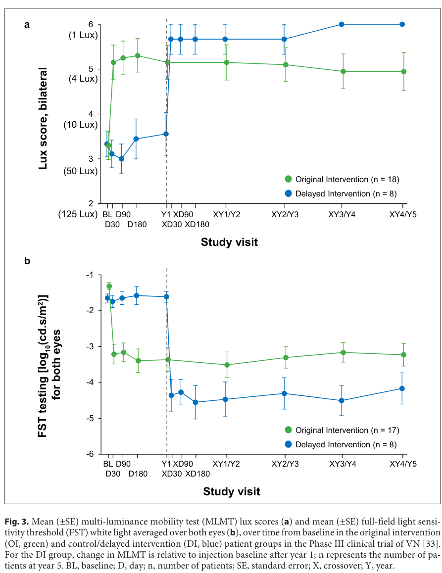 ## Context ID: pqac-00000037 I have extracted Figure 3 from page 8 of the document. This figure displays the durability of improvement in the Phase III trial of