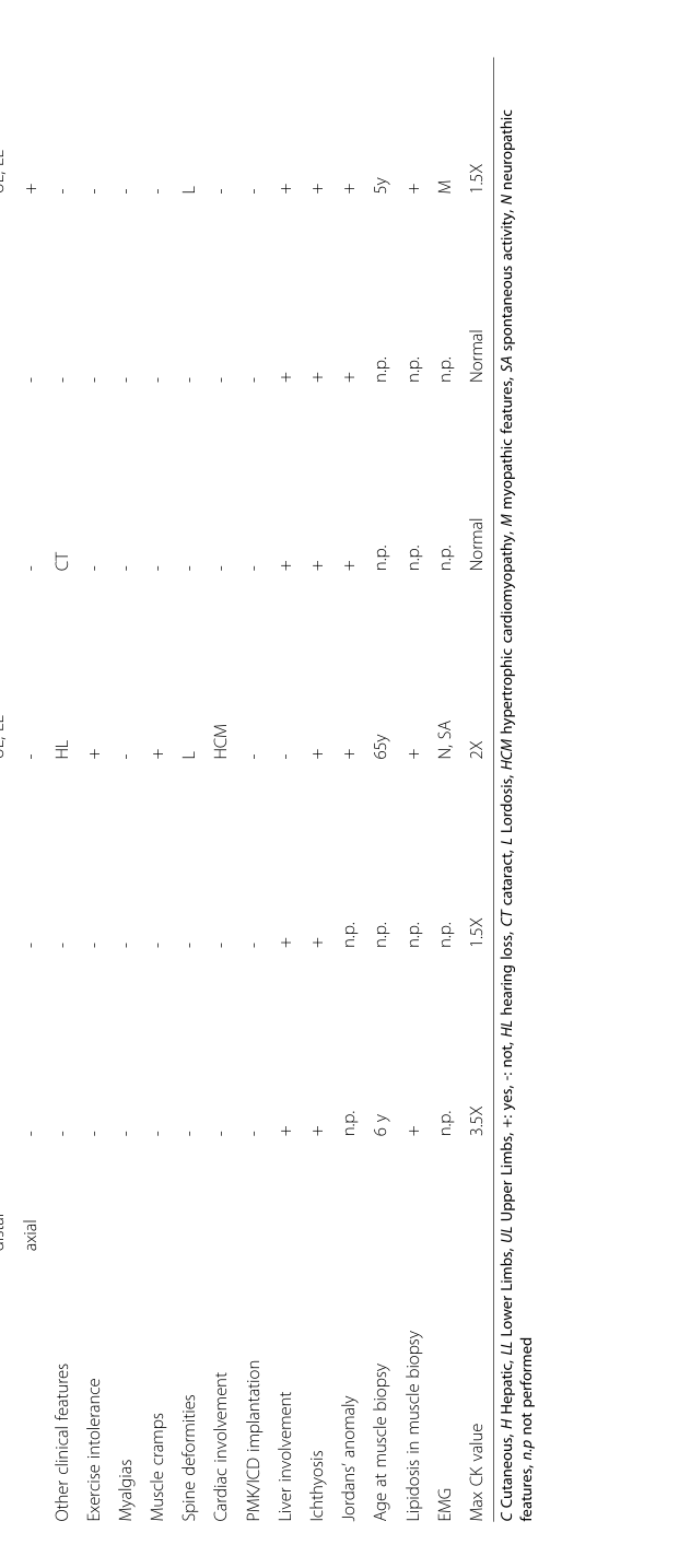 ## Context ID: pqac-00000016 The requested clinical features and cohort characteristics are summarized in Tables 1 and 2. Table 1 (split into two images) detail